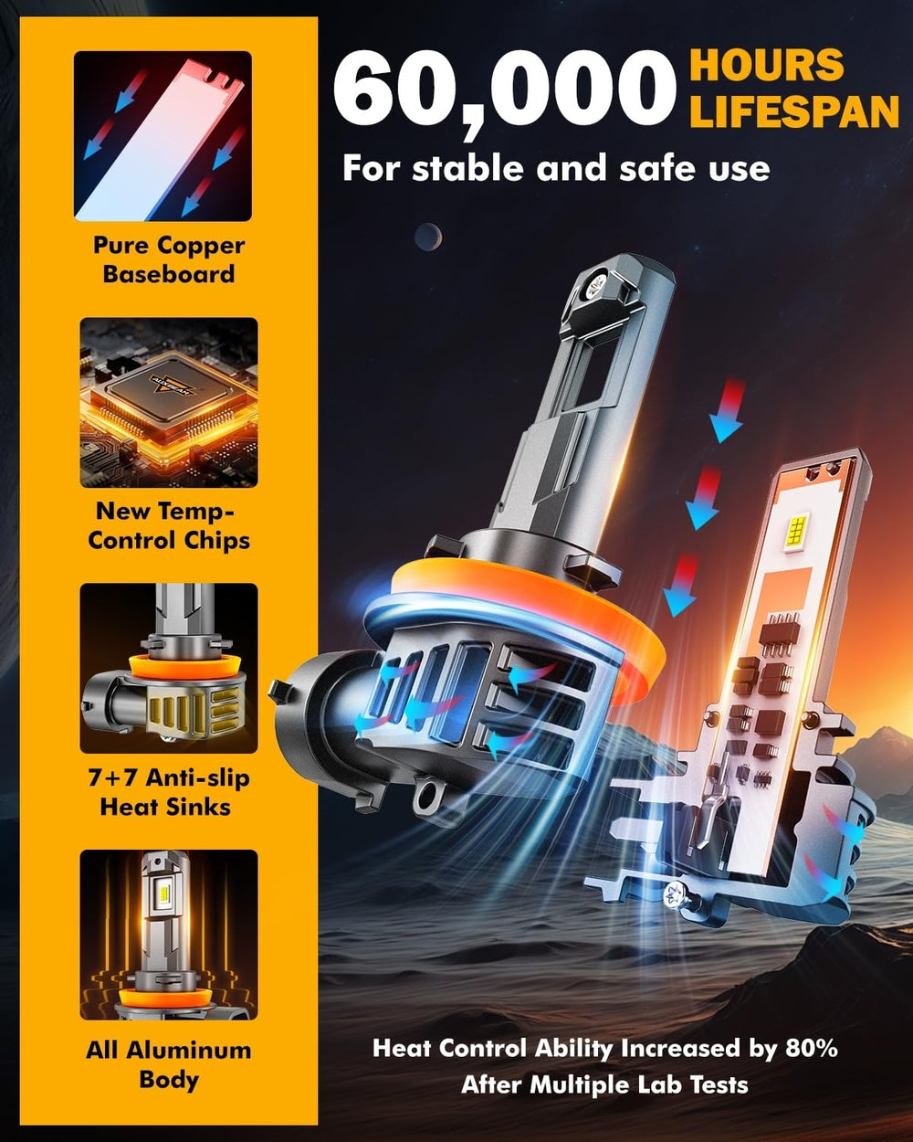Auxbeam fog lights offer broad compatibility with many models