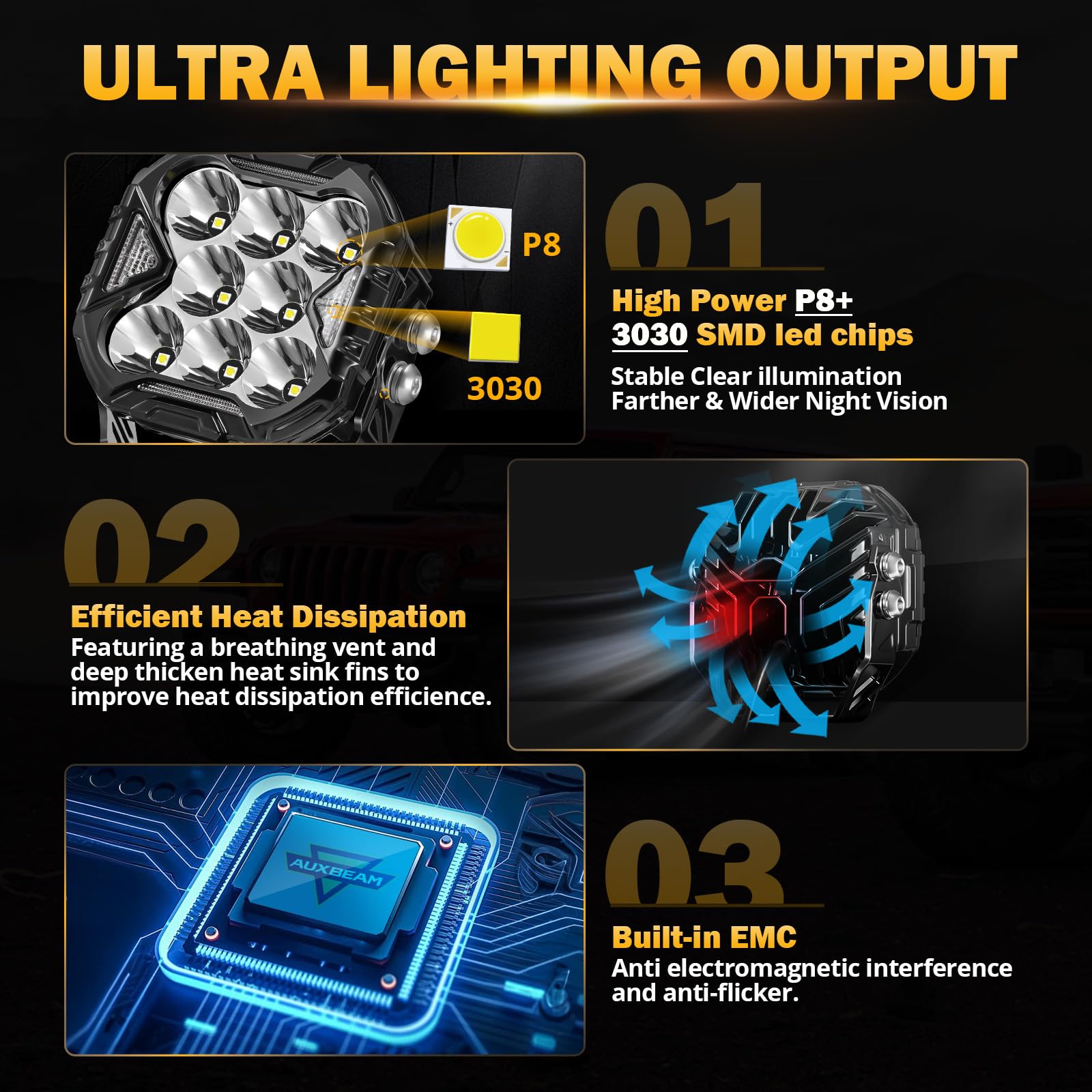 Auxbeam Cube-Z 4-inch LED pod with amber cover, side illumination for improved signaling