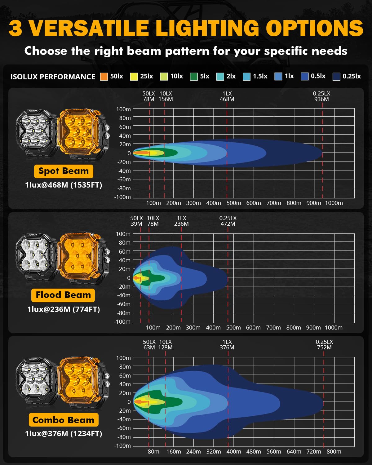 Auxbeam Cube-Z 4-inch pod light plug-and-play installation ready