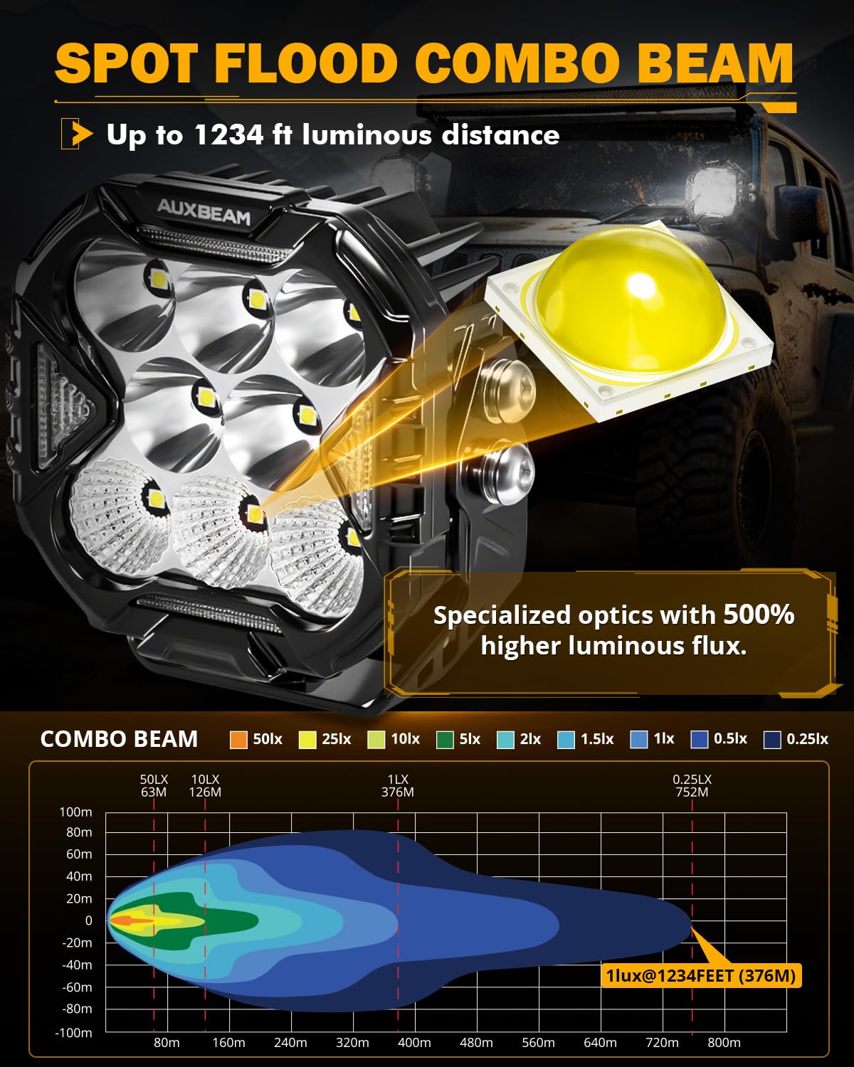Auxbeam Cube-Z 4-inch pod light with DRL and amber signal in one unit