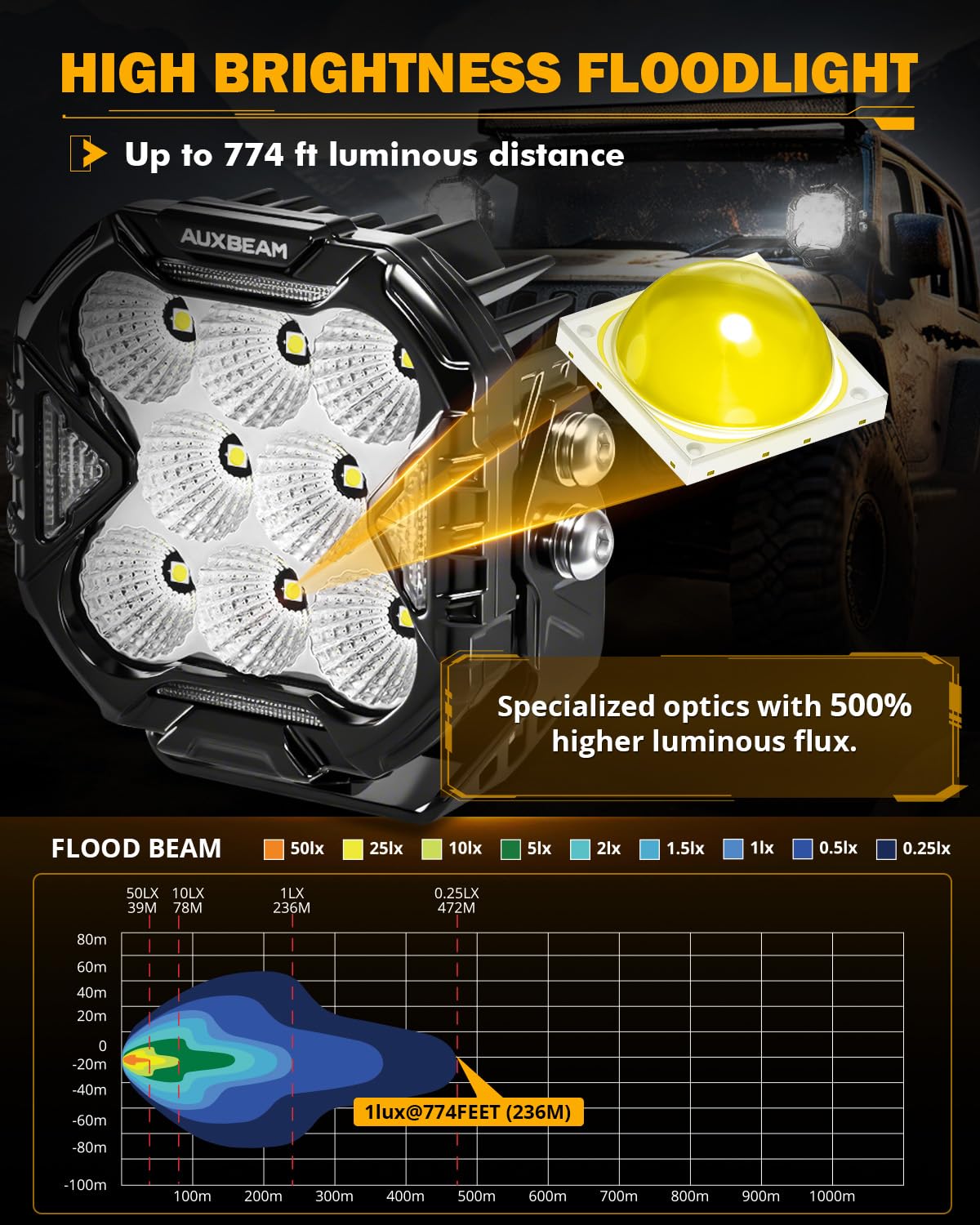 Auxbeam Cube-Z amber turn signal cover yellow highlights signaling on dark roads