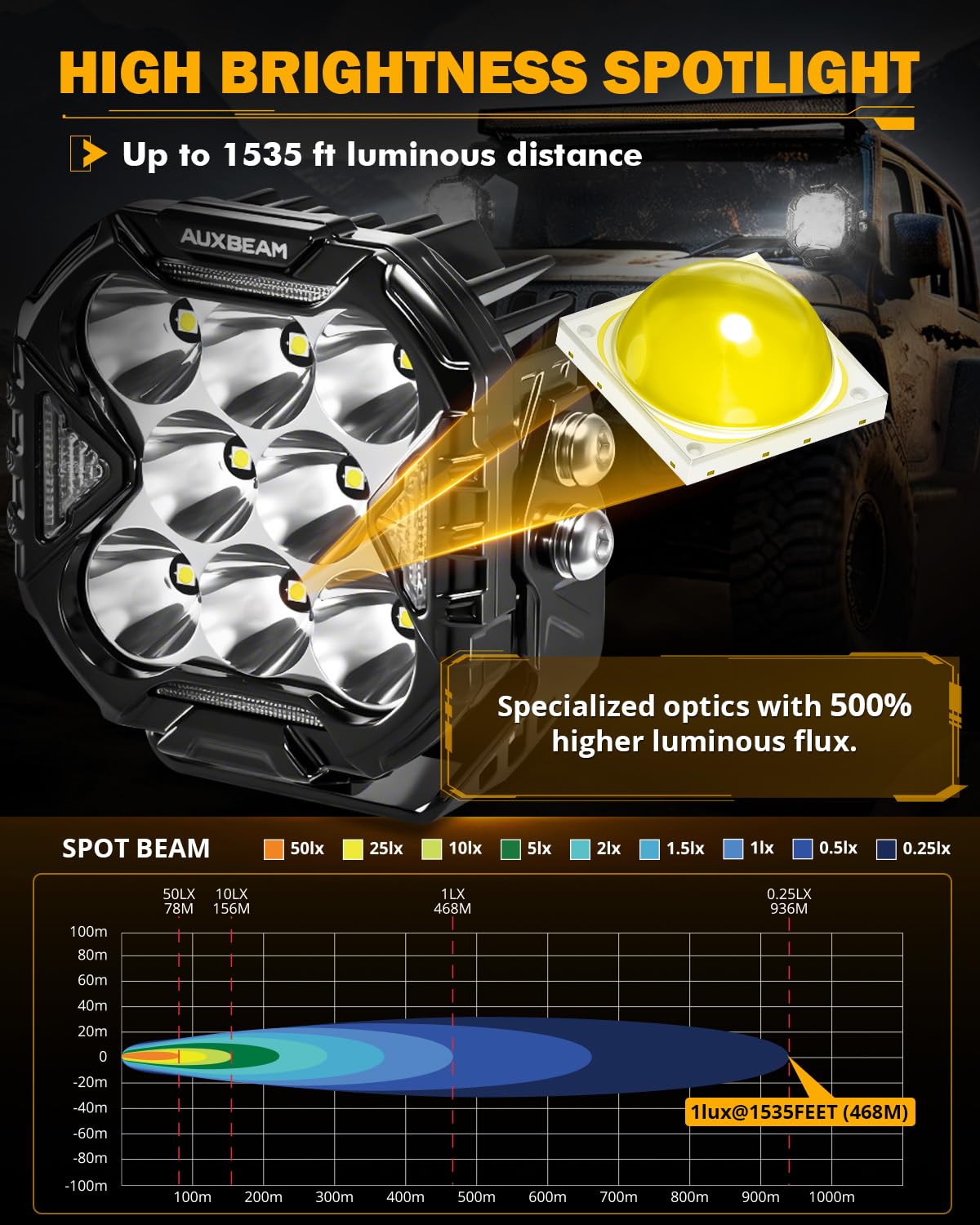 Auxbeam Cube-Z amber turn signal mode enhances road signaling