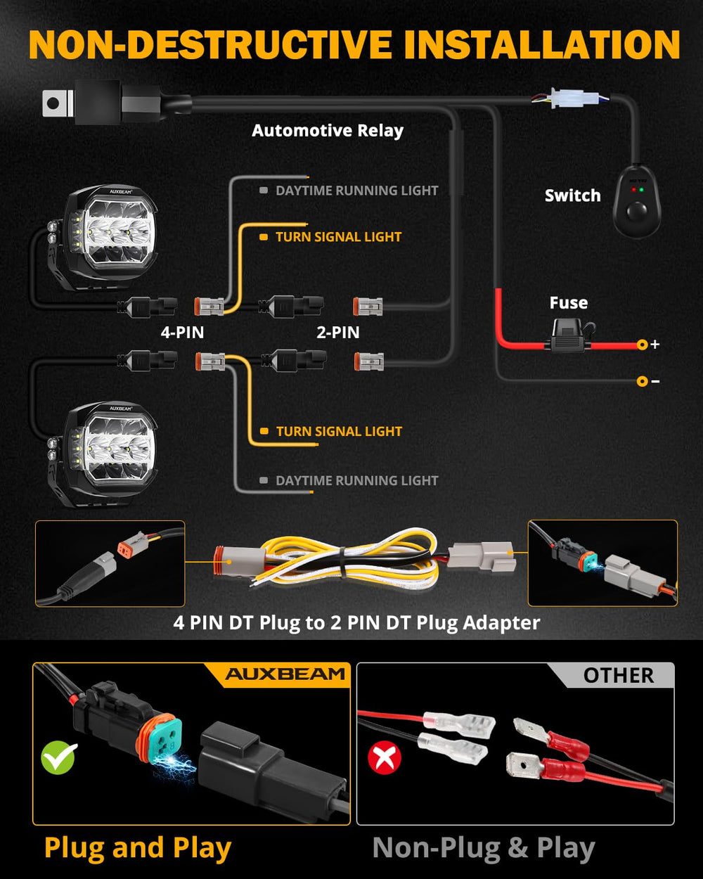 Auxbeam DT wiring harness simplifies installation and reliable power to pods.