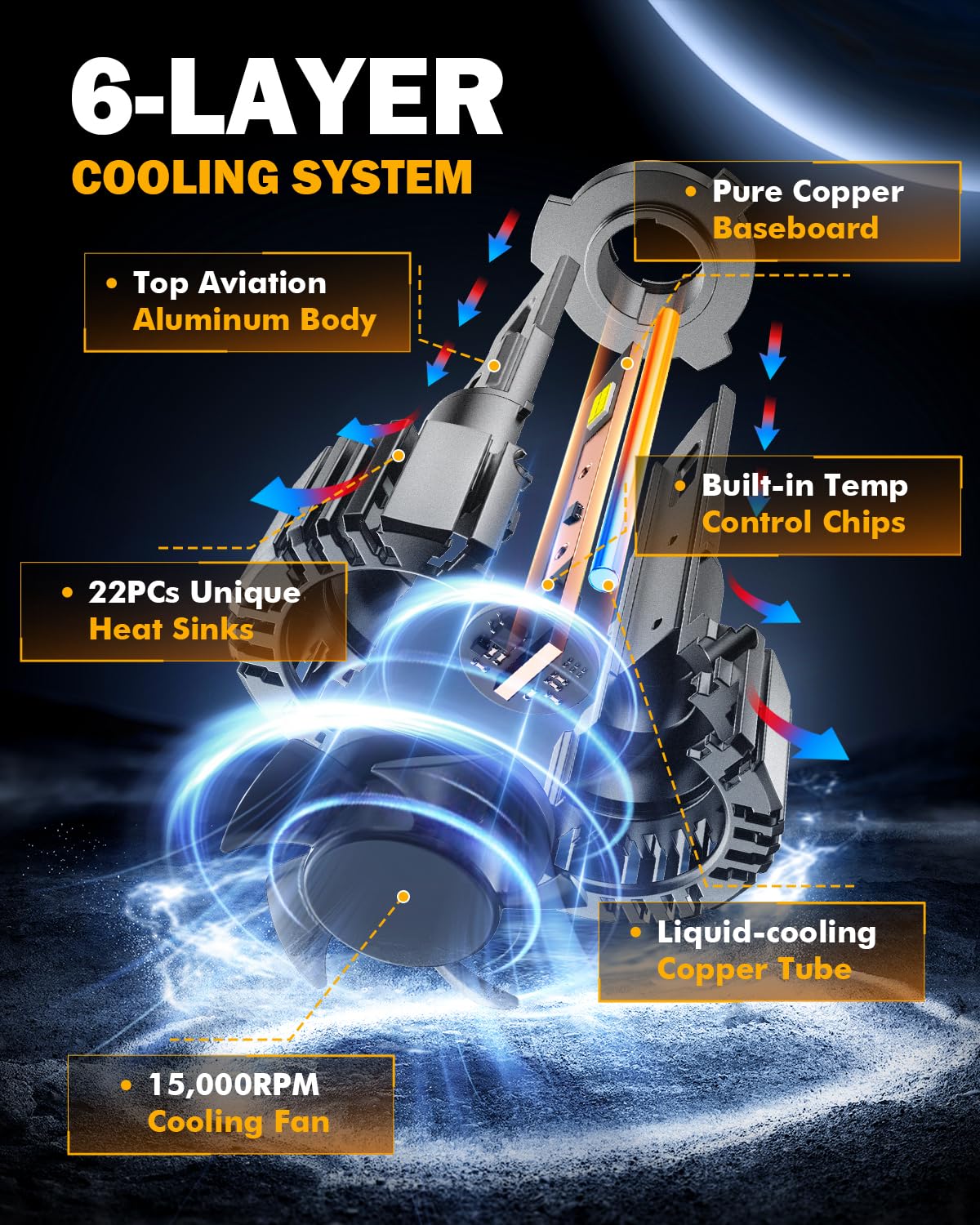 Auxbeam F15 advanced cooling system demonstrates efficient heat dissipation for longer LED life