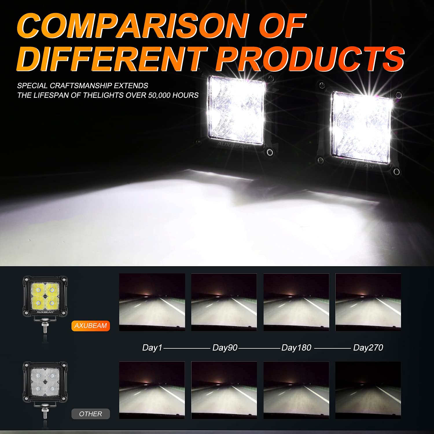 Auxbeam FA Series 3-inch LED pod IP68 seal for water and dust protection
