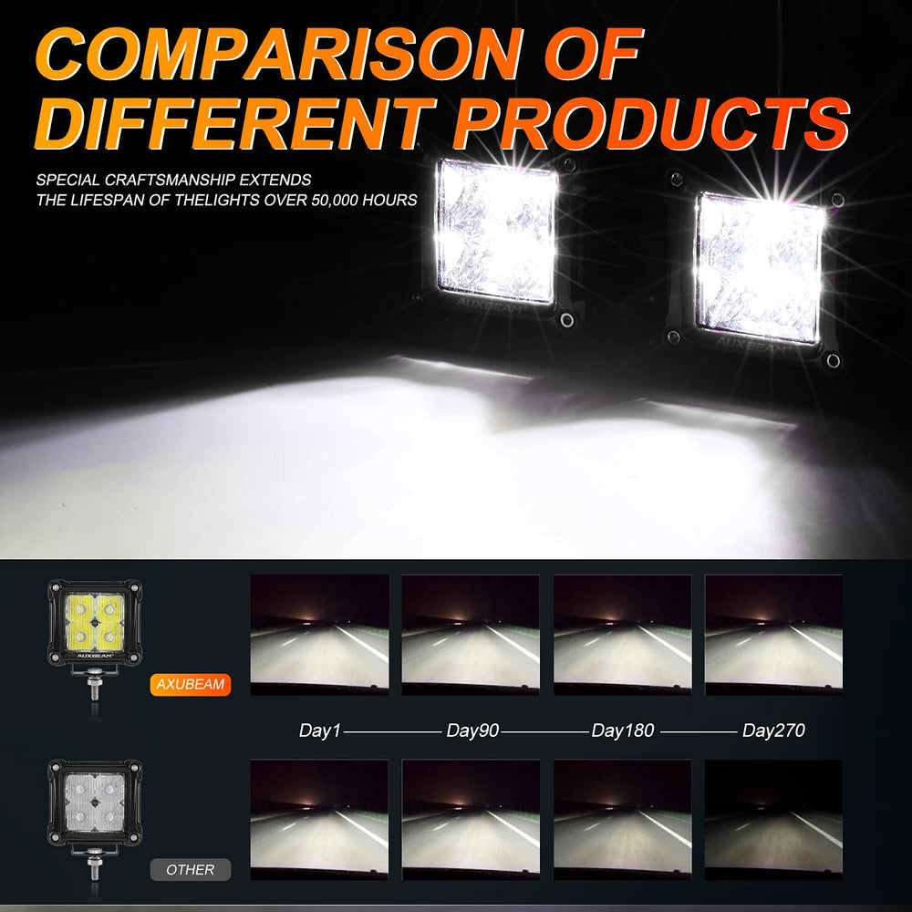 Auxbeam FA Series 3-inch LED pod IP68 seal for water and dust protection