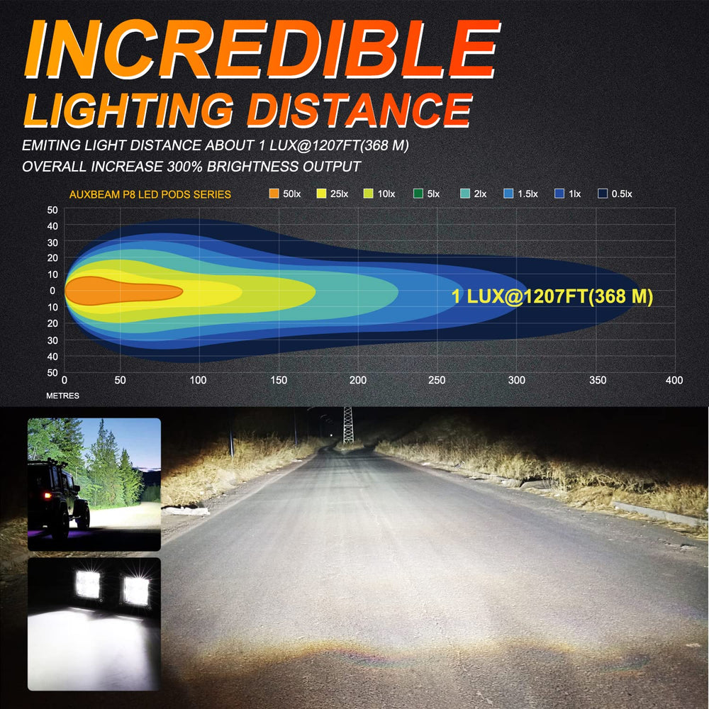 Auxbeam FA Series 3-inch LED pod side view showing compact flood design