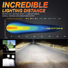 Auxbeam FA Series 3-inch LED pod side view showing compact flood design