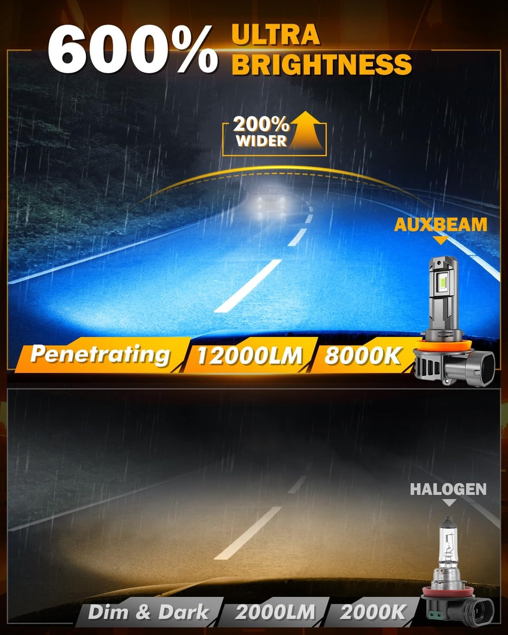 Auxbeam fog light quick-install design allows three-minute replacement.