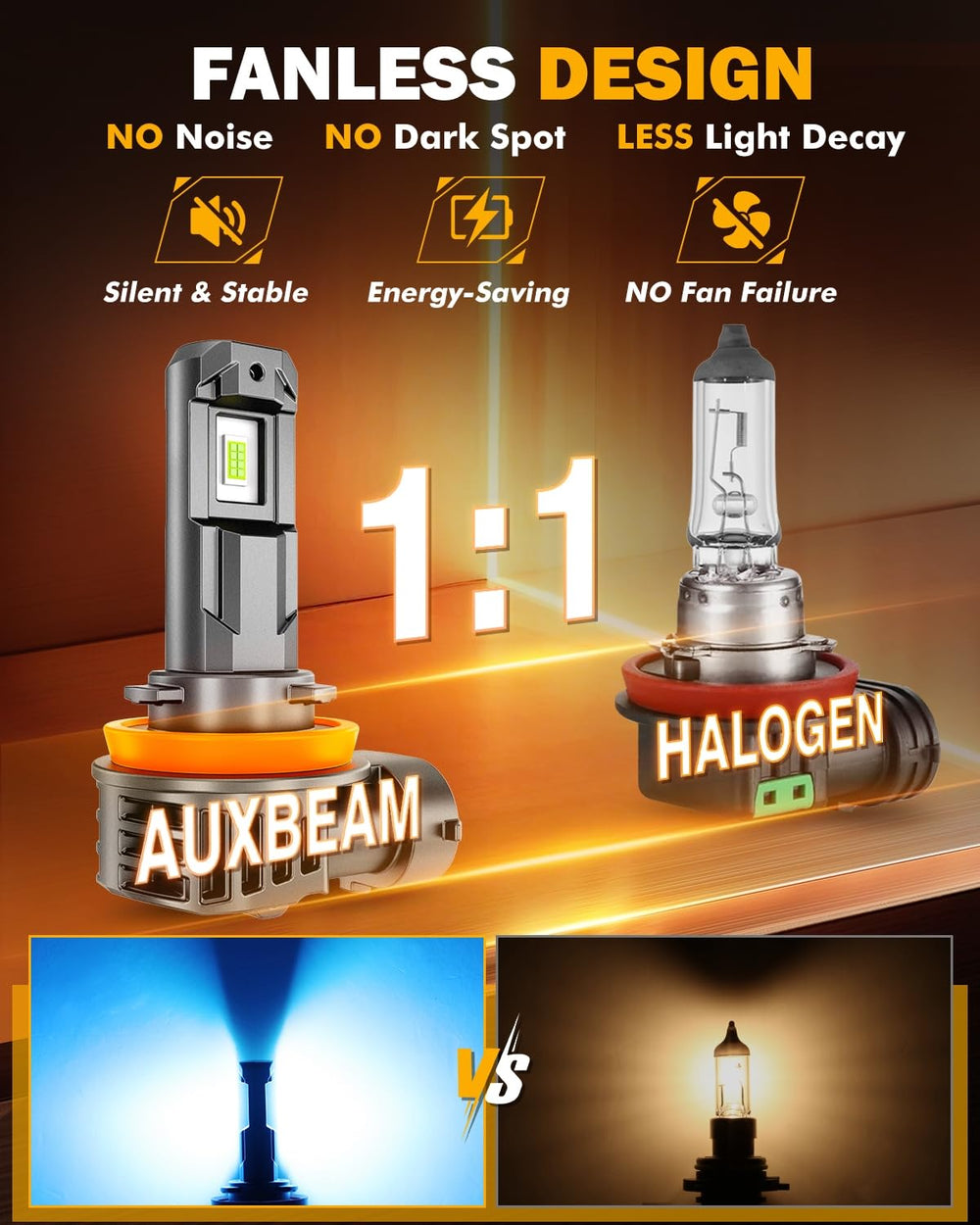 Auxbeam fog light fanless, sealed design for reliable performance in rough weather.