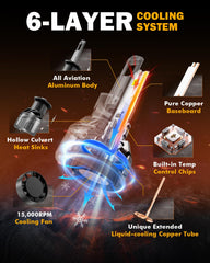 Auxbeam H1 F18 series beam-pattern for precise cutoff and safer cornering at night