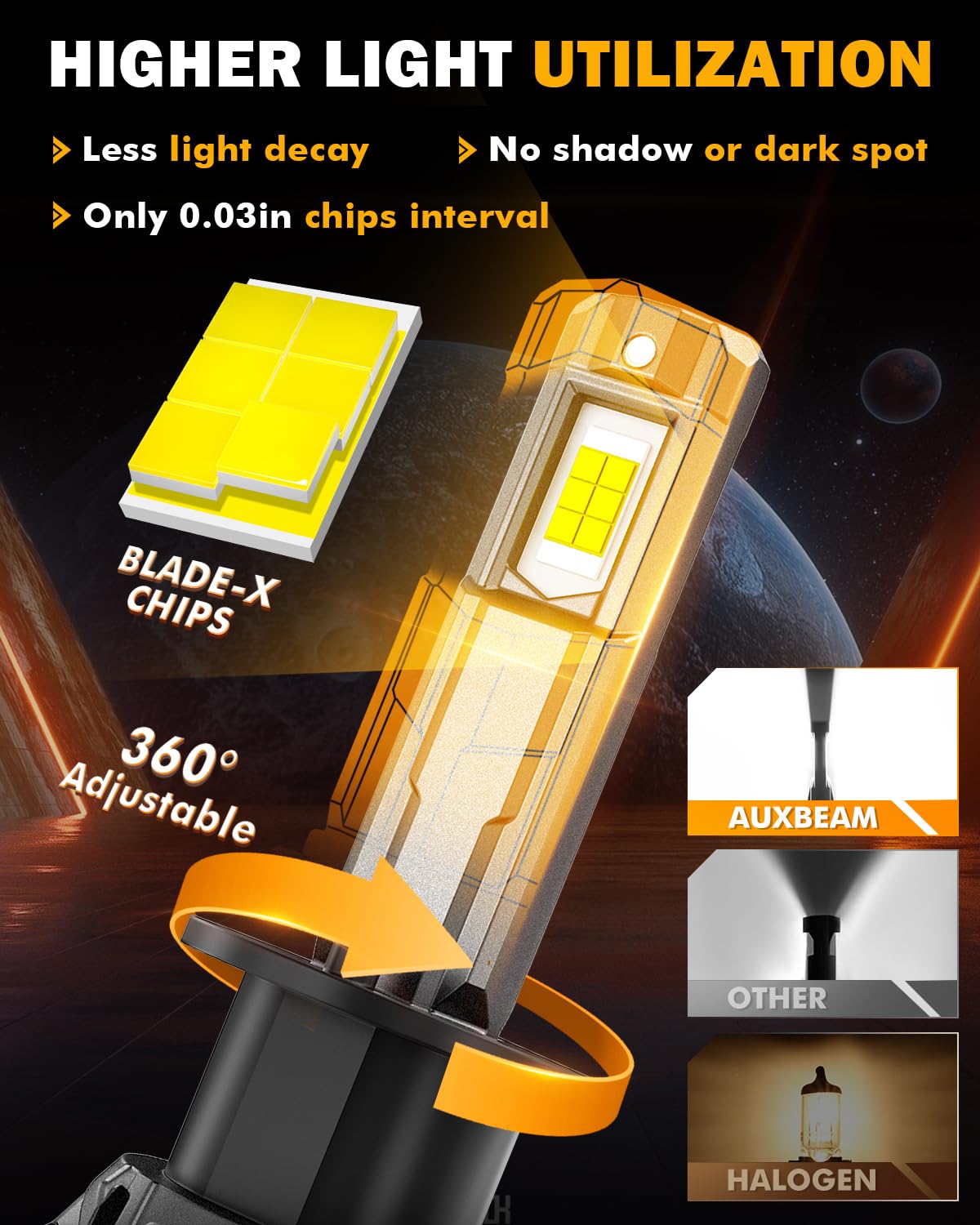 Auxbeam H1 F18 series night-vision coverage improves visibility on dark, dusty roads