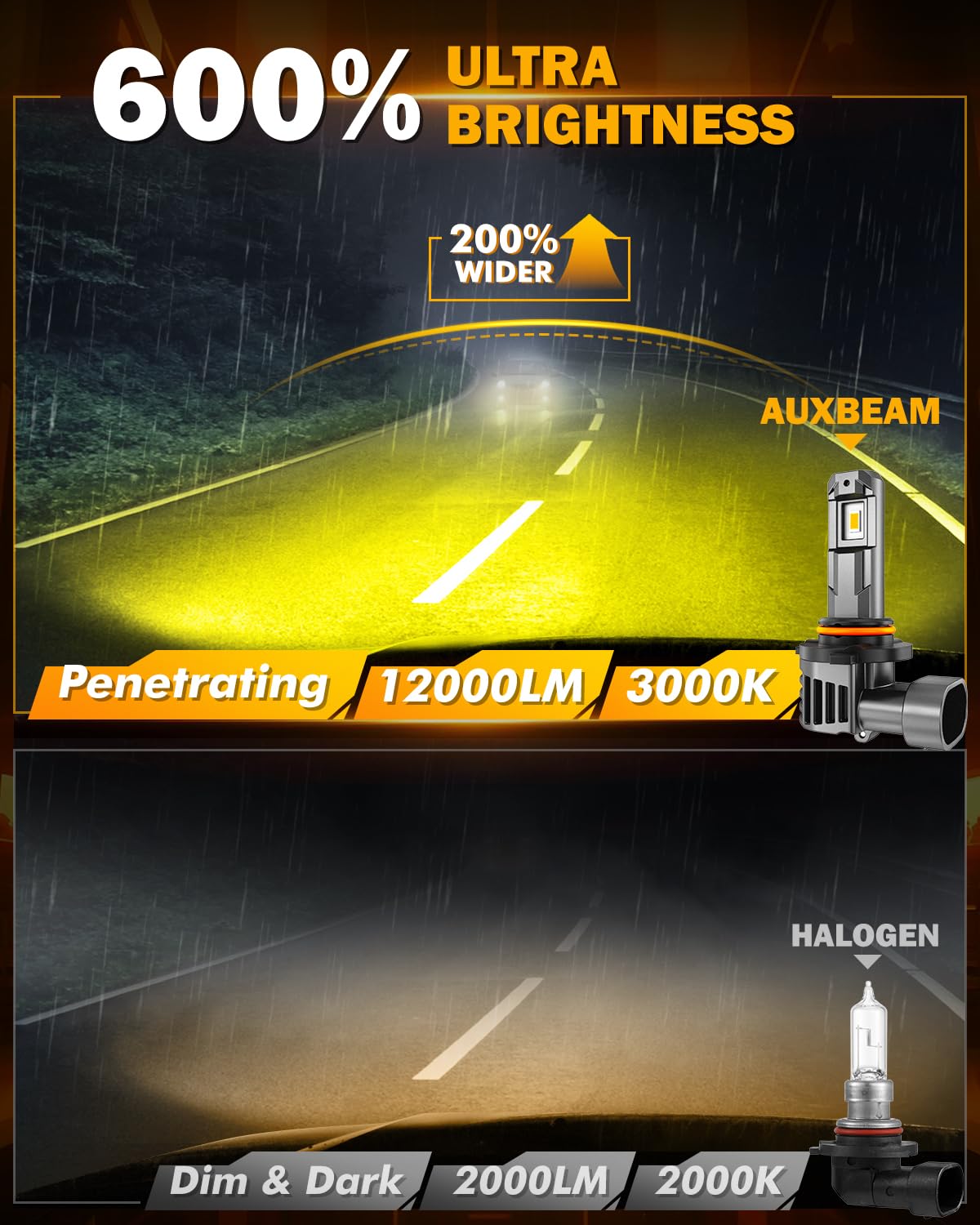 Auxbeam H10 9140/9145 beam pattern with wide, even coverage.