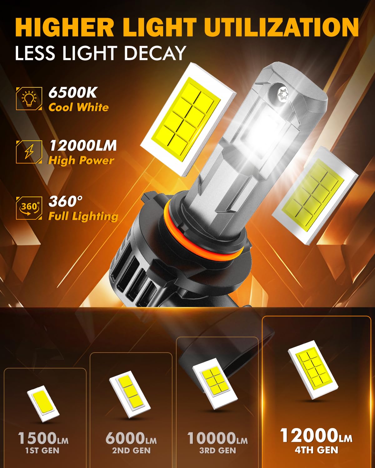 Auxbeam H10-9140 fog light delivers penetrating beam for fog and rain.