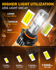 Auxbeam H10-9140 fog light delivers penetrating beam for fog and rain.