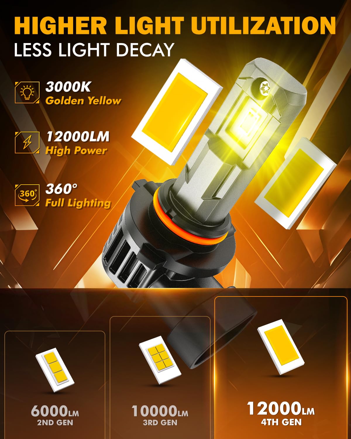 Auxbeam H10 9145 fog light side profile shows slim factory-socket fit.