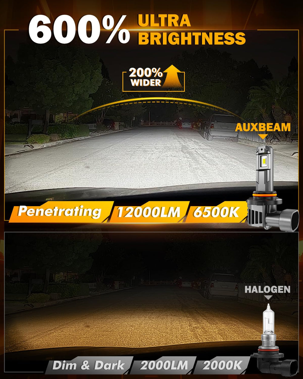 Auxbeam H10-9145 ideal beam pattern provides even illumination with no dark spots.