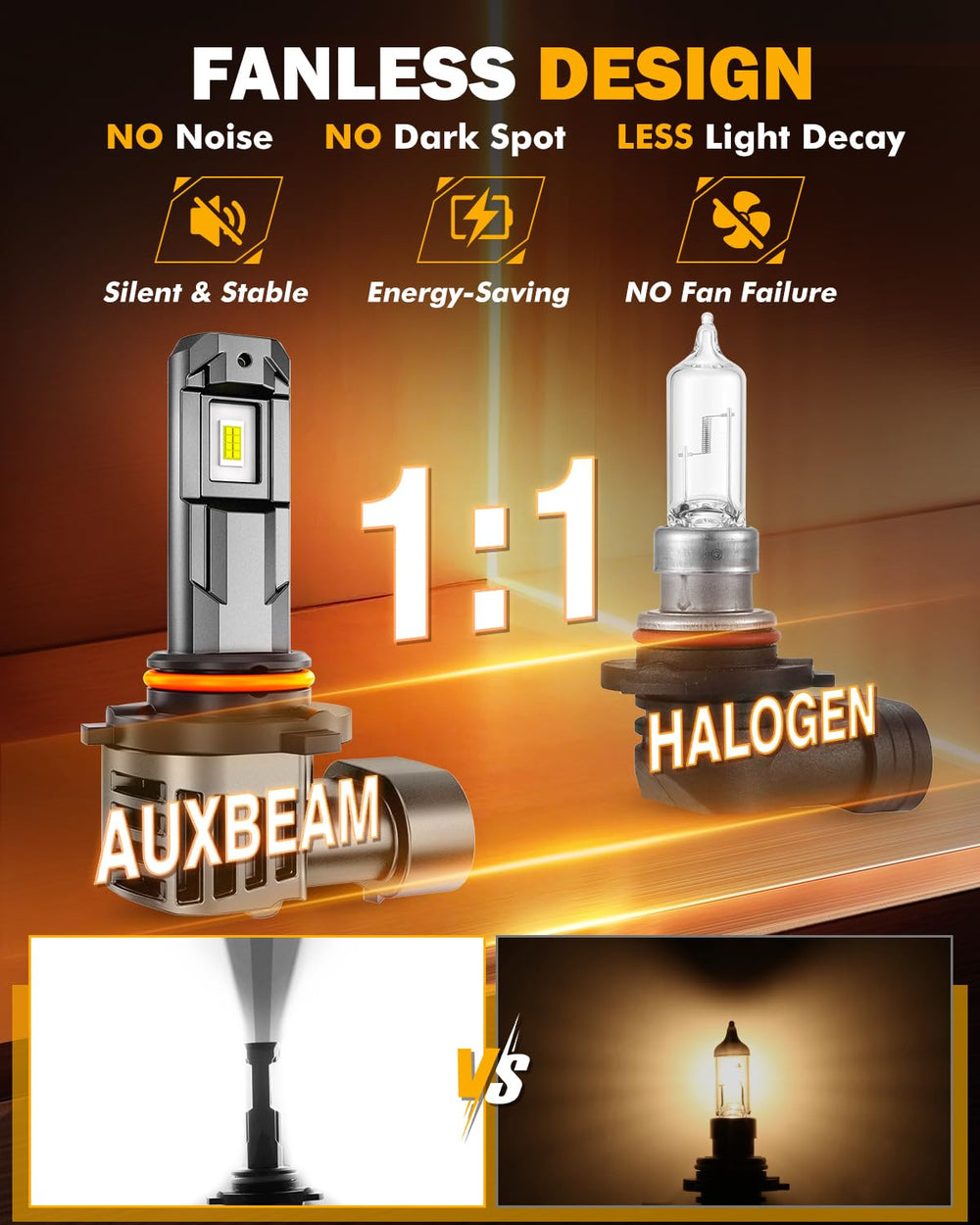 Auxbeam H10-9145 plug-and-play installation for quick mounting without extra tools.
