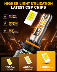 Auxbeam H10 fog light plug-and-play for quick installation.