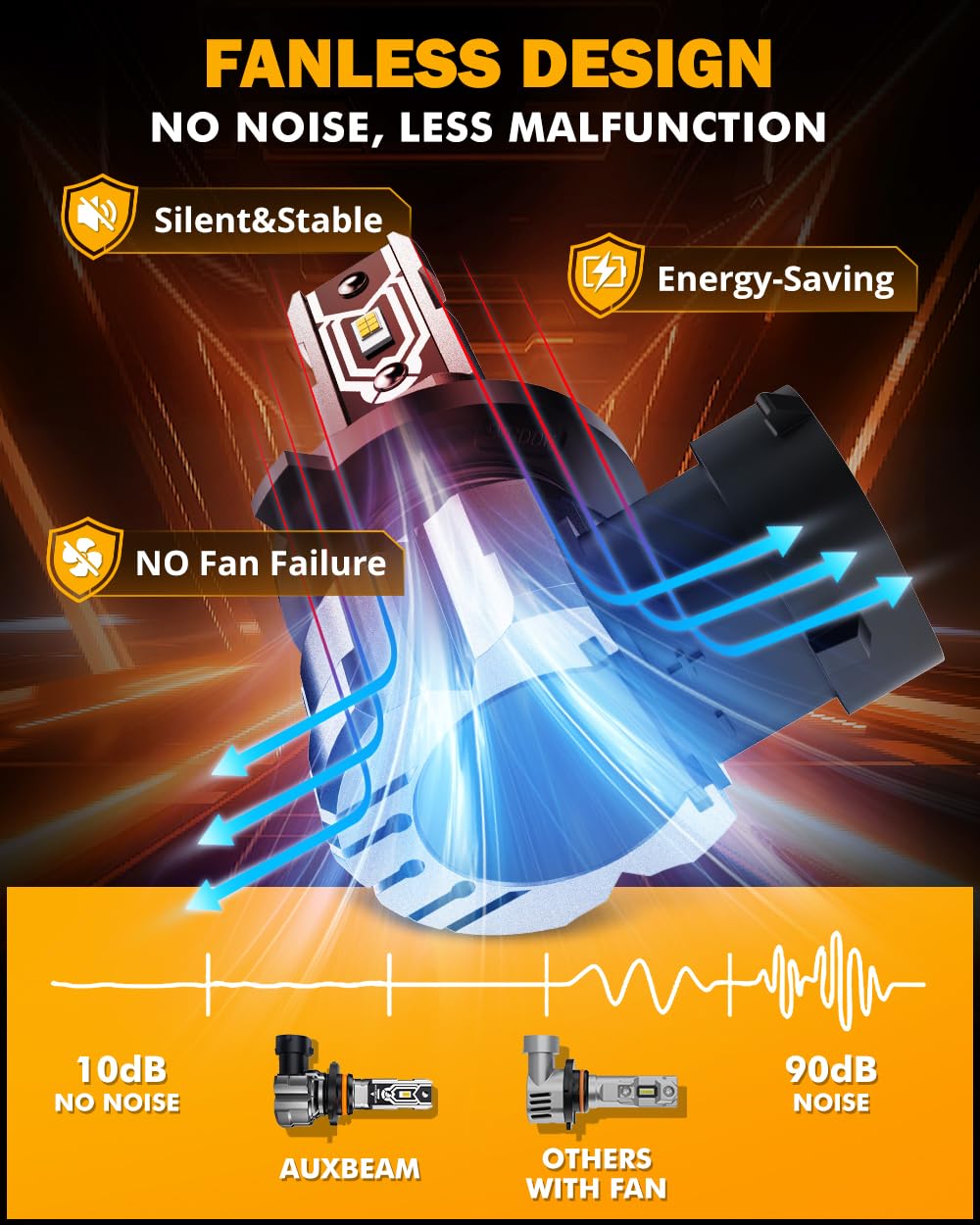 Auxbeam H10 fog light smart IC driver reduces errors and flicker.