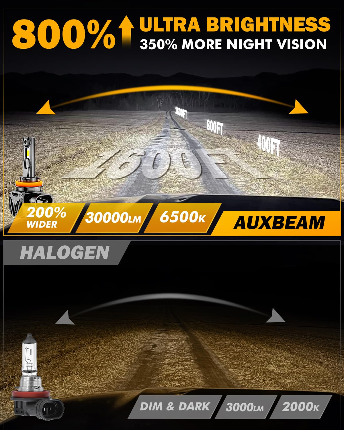 Auxbeam H11 Q40 easy installation enables quick upgrades.