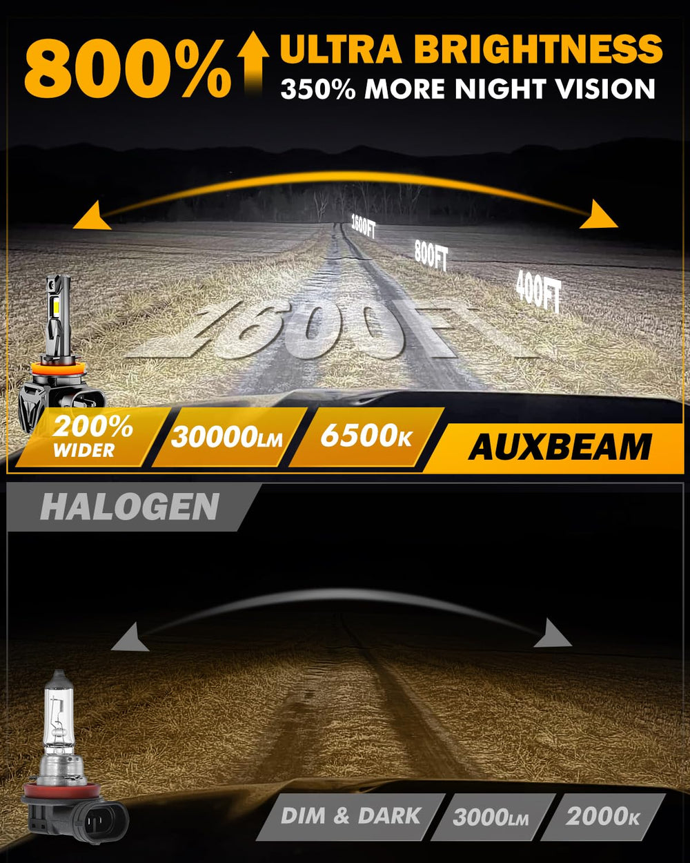Auxbeam H11 Q40 easy installation enables quick upgrades.
