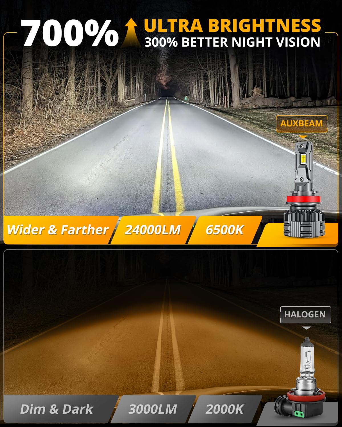 Auxbeam easy installation compatible with most vehicles without mods