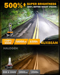 Auxbeam fog light liquid cooling tubes illustrate advanced heat dissipation for longer life.