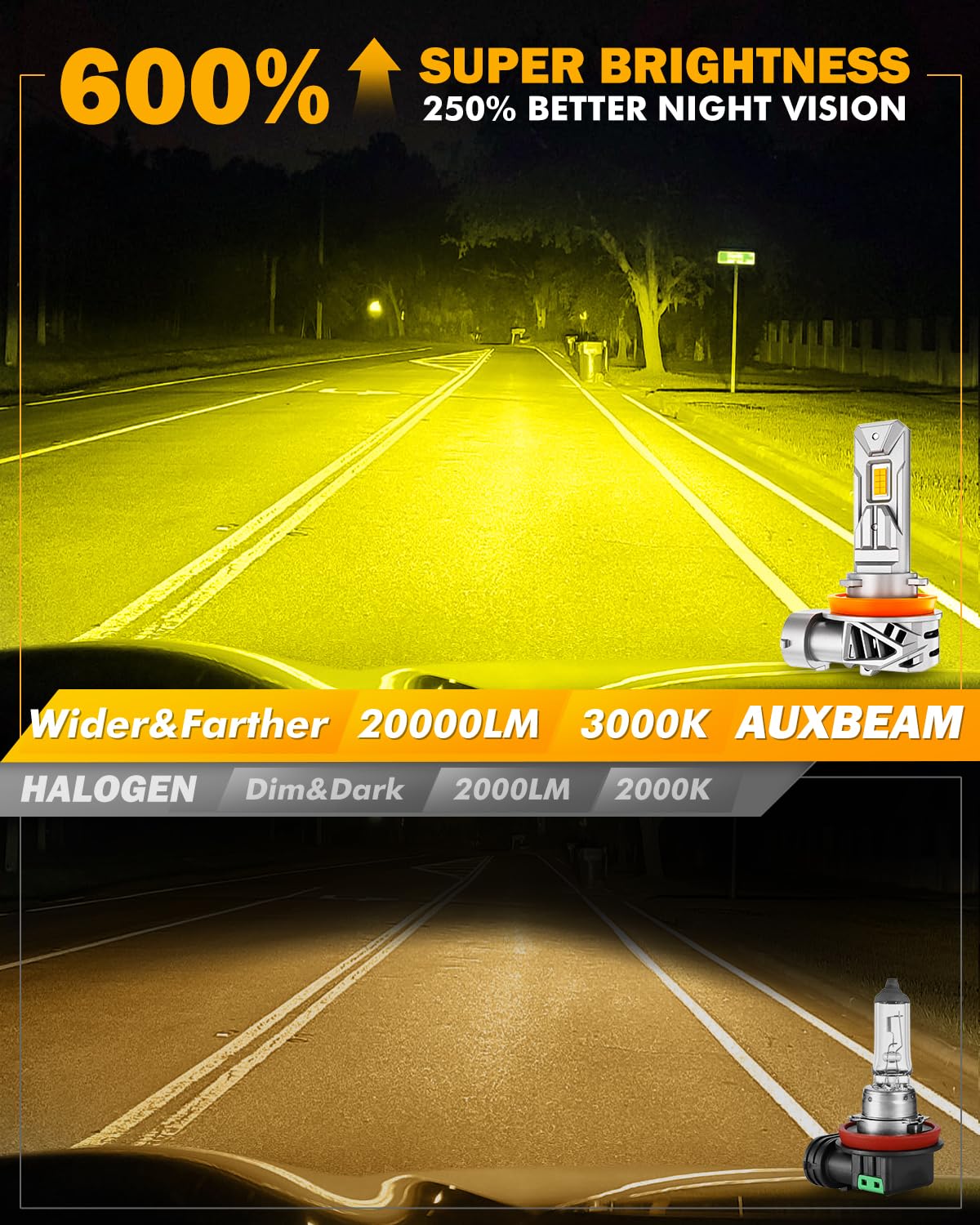 Auxbeam H11 mini-size design enables seamless plug-and-play fit.