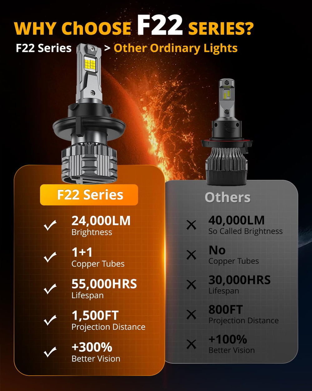 Auxbeam H13 fog light emits 24,000 lumens for brightness on trails