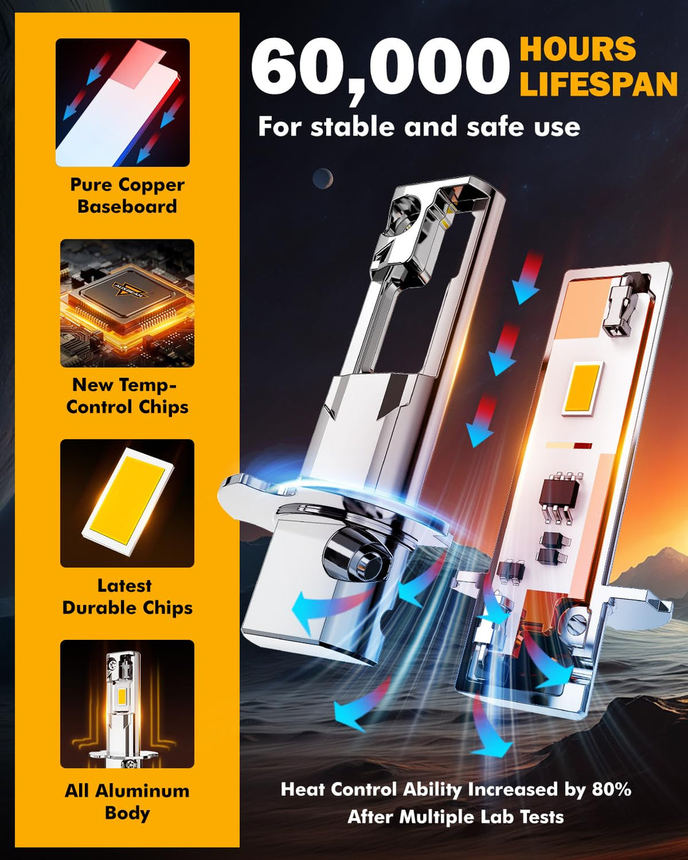 Auxbeam H3 compatible with 99% models via smart IC driver