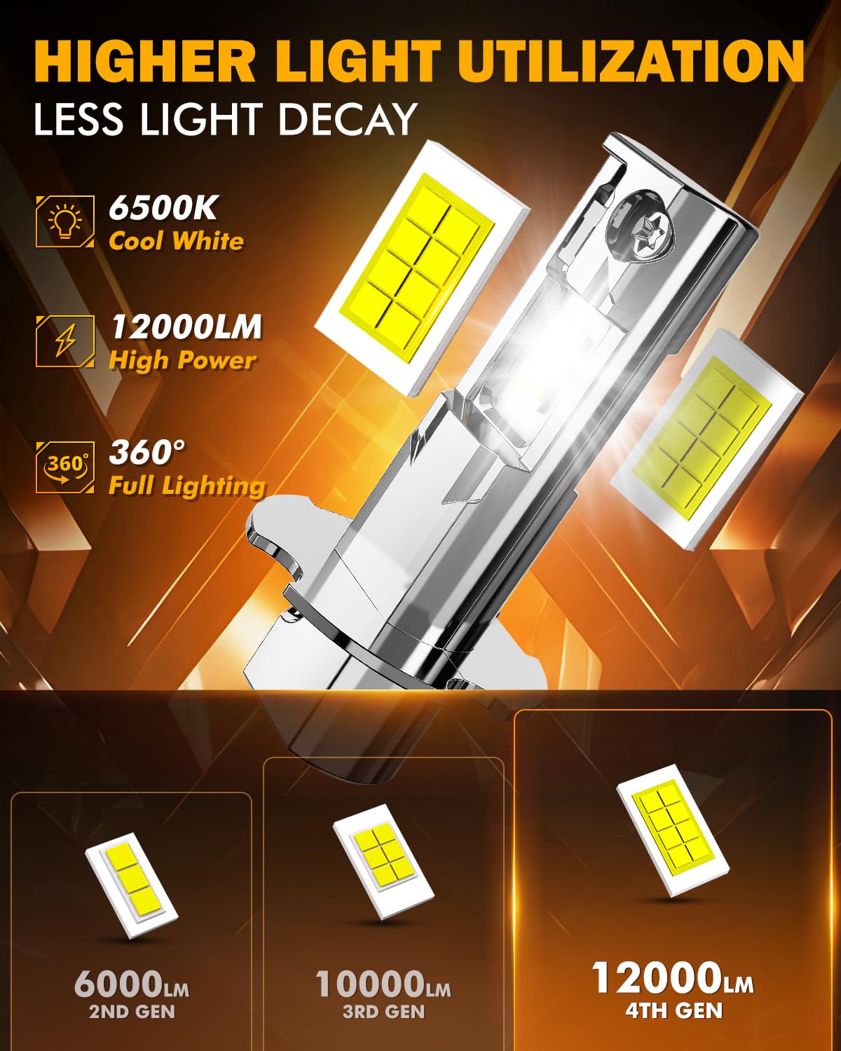 Auxbeam H3 fog light beam pattern provides uniform illumination with no dark spots.