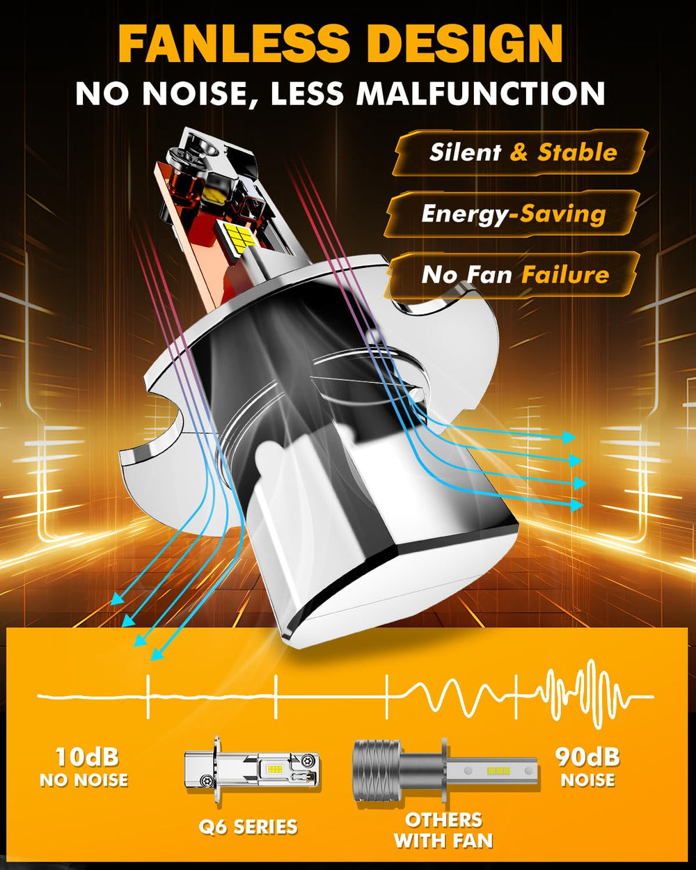 Auxbeam H3 fog light compatible with most models and no errors.