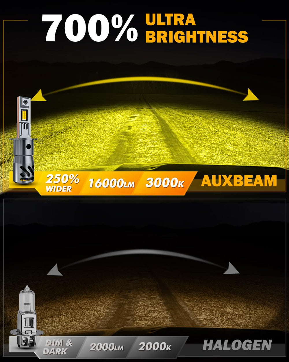 Auxbeam H3 fog light installation guide showing plug-and-play setup