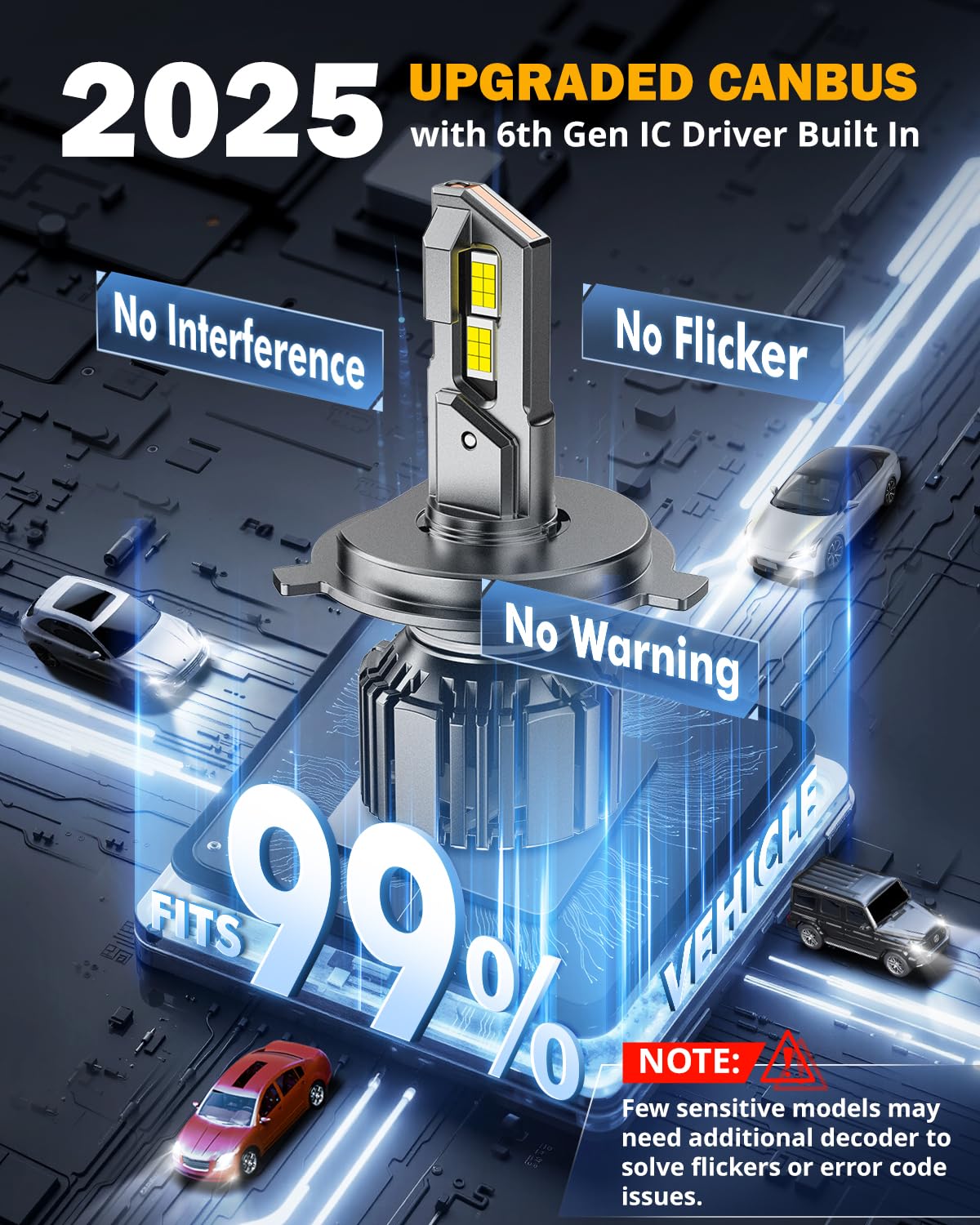 Auxbeam H4 9003 compact size enables easy installation.