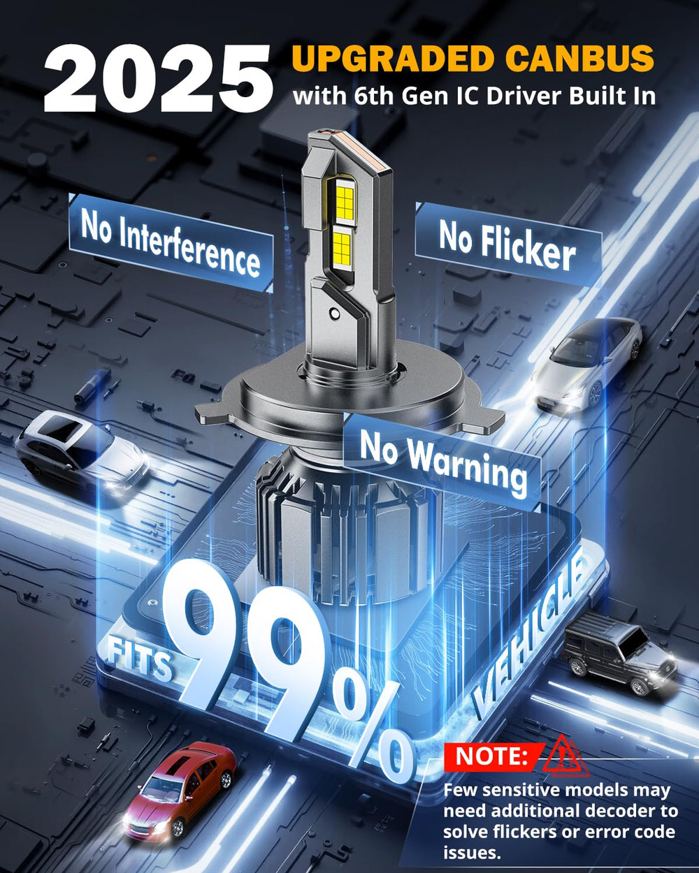 Auxbeam H4 9003 compact size enables easy installation.