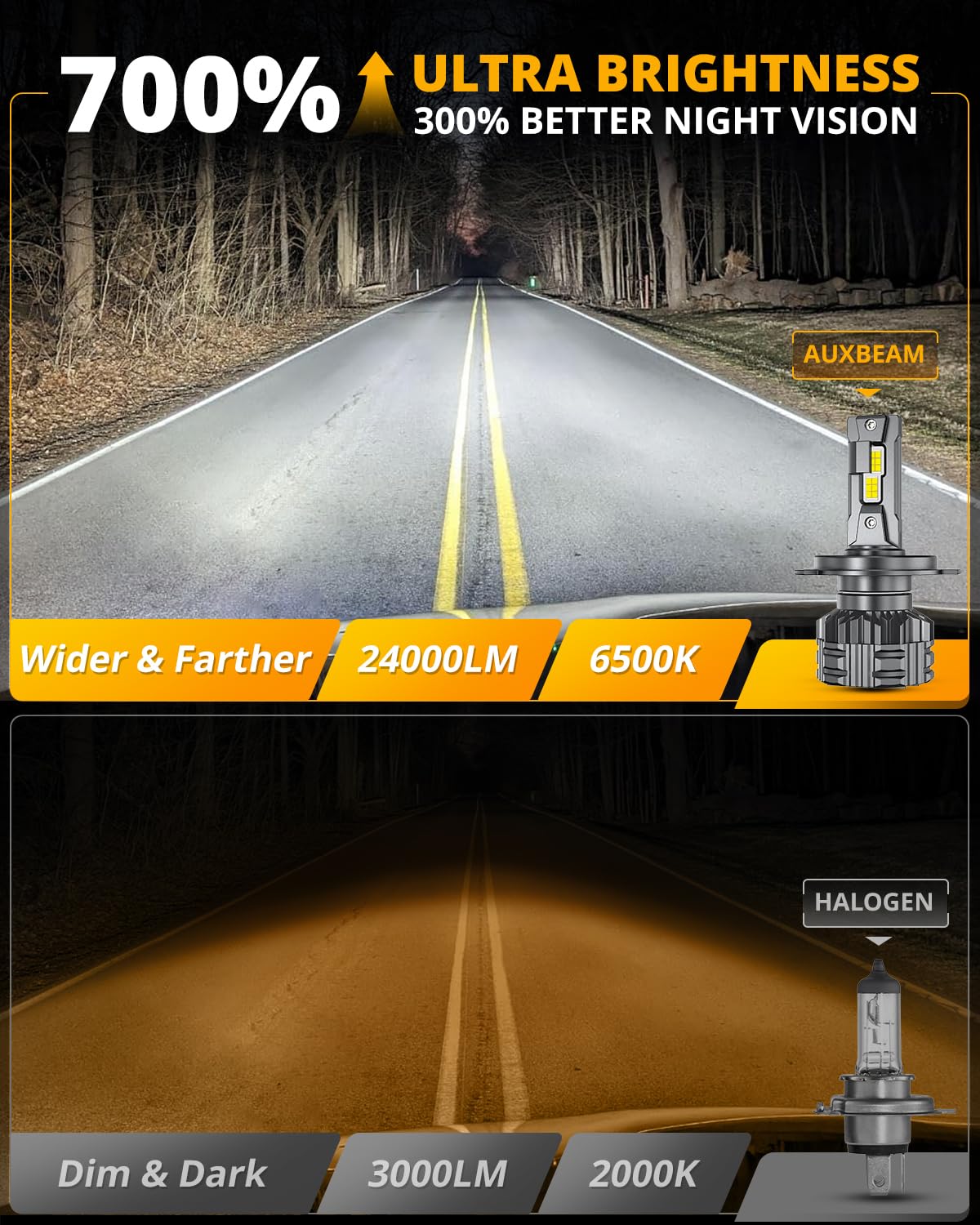 Auxbeam H4 9003 F22 broad compatibility with most vehicles.
