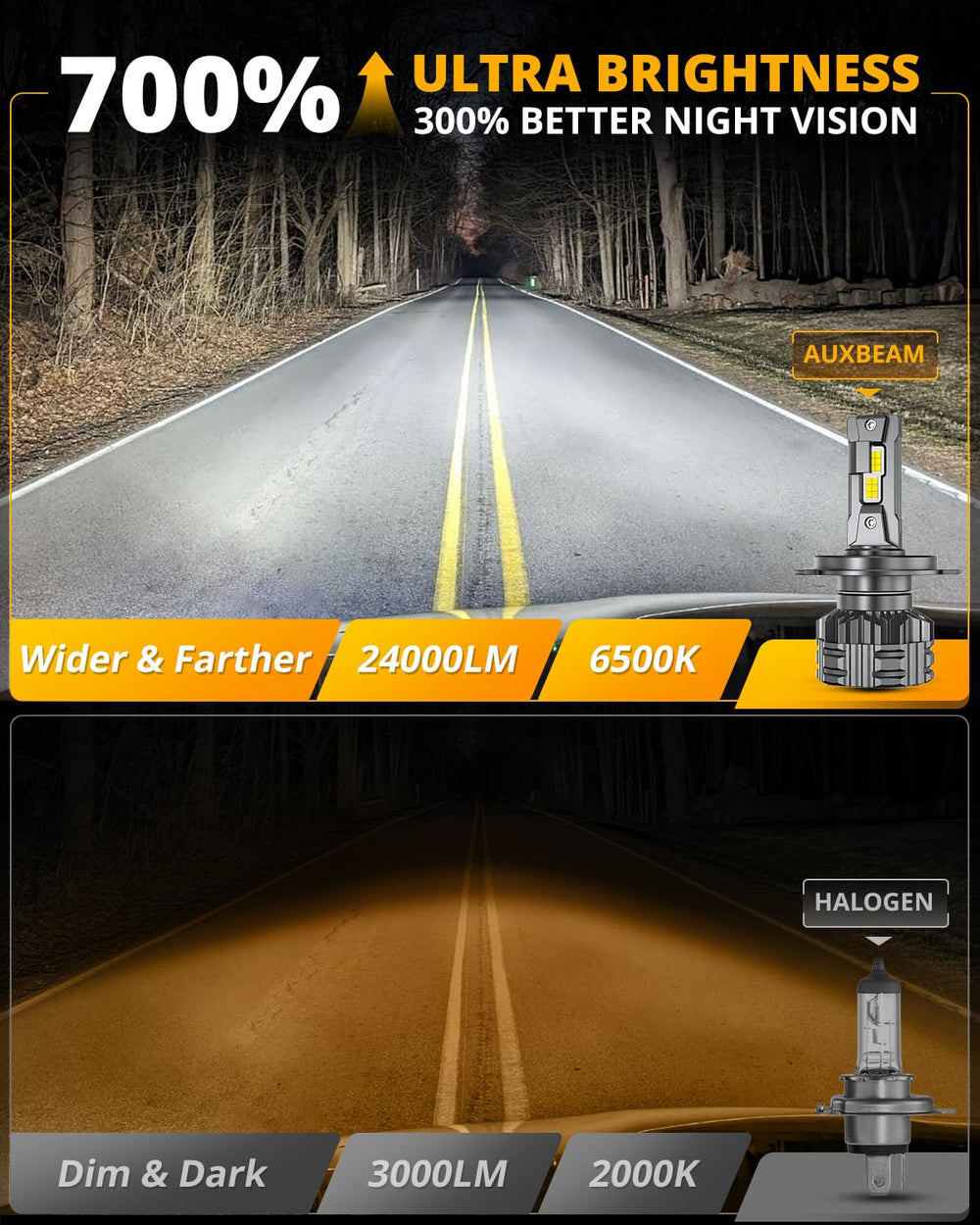 Auxbeam H4 9003 F22 broad compatibility with most vehicles.