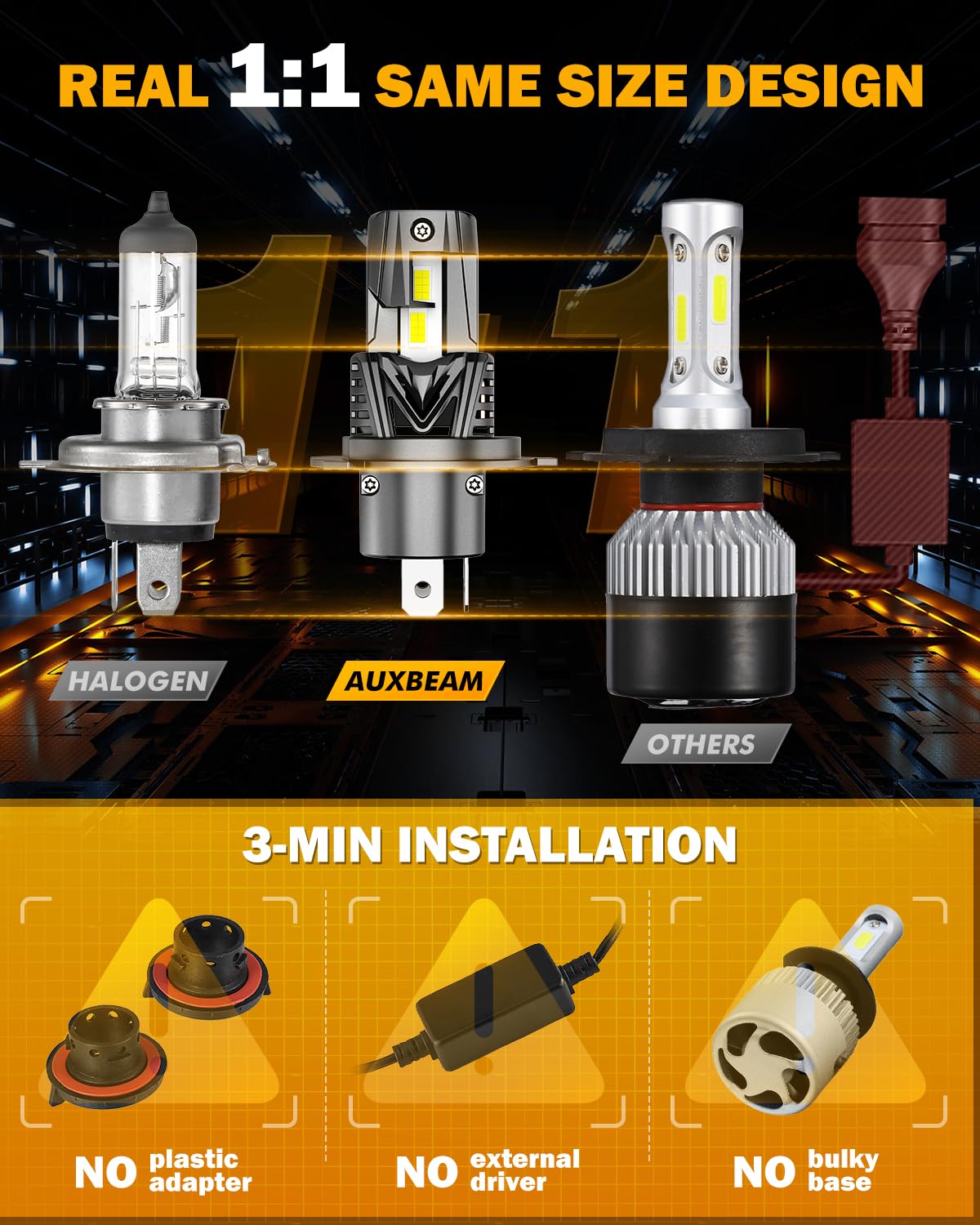 Auxbeam H4 9003 fog lights minimize dark spots and shadows for consistent visibility.