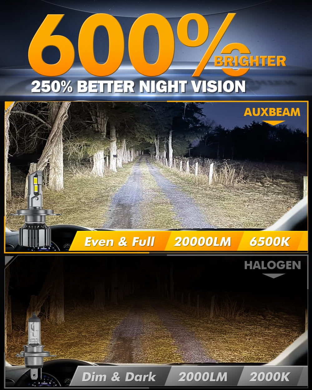 Auxbeam H4 9003 IP68 waterproof and dustproof rating.