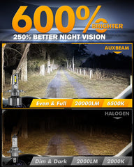 Auxbeam H4 9003 IP68 waterproof and dustproof rating.
