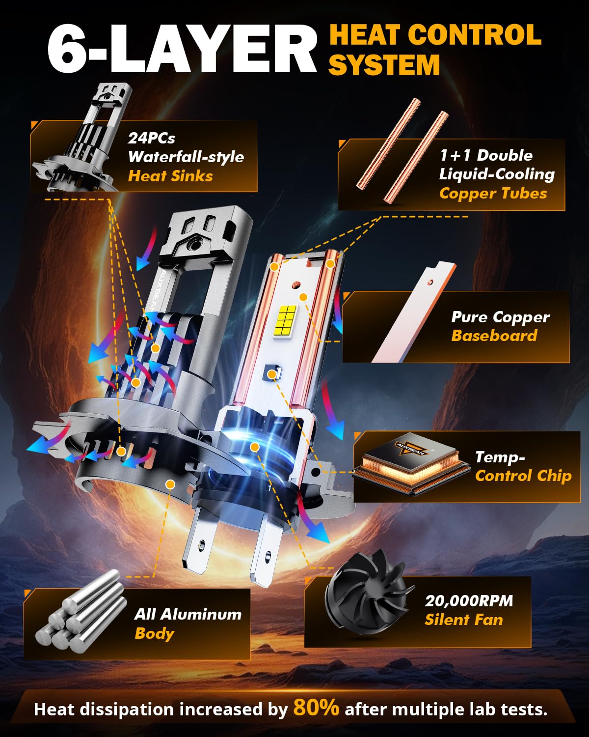 Auxbeam H7 PowerSports Light demonstrates quick plug-and-play installation