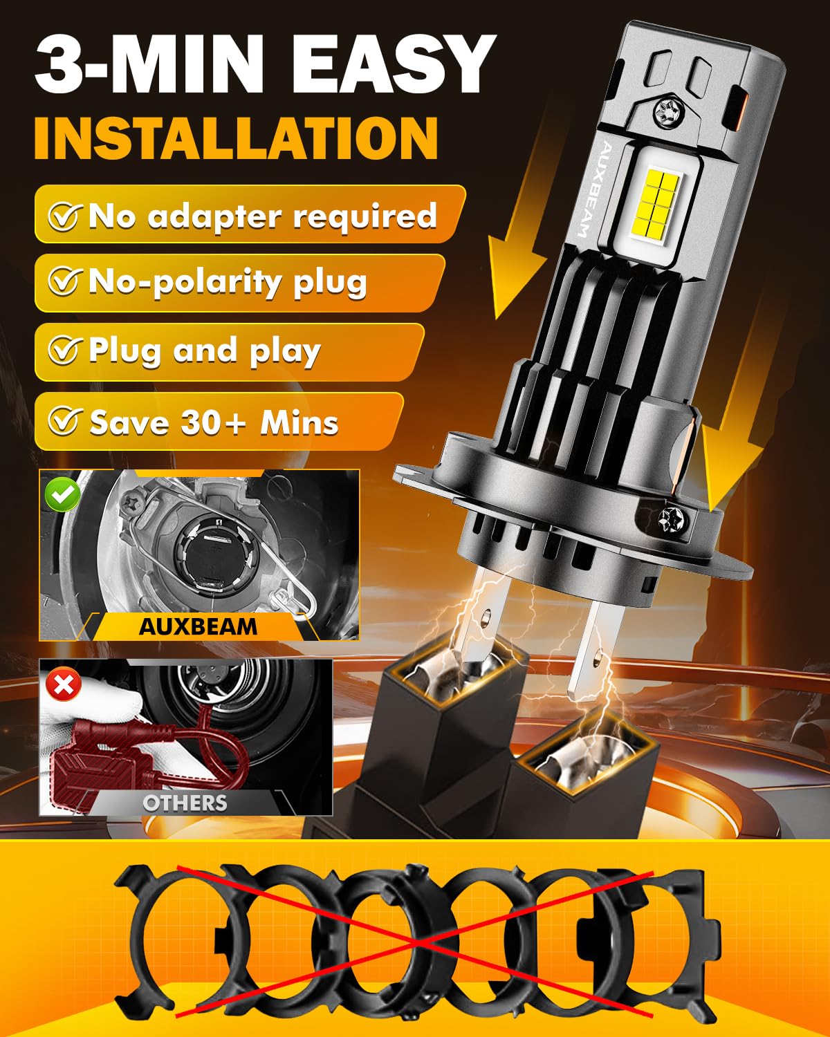 Auxbeam H7 PowerSports Light operates quietly with a high‑speed fan