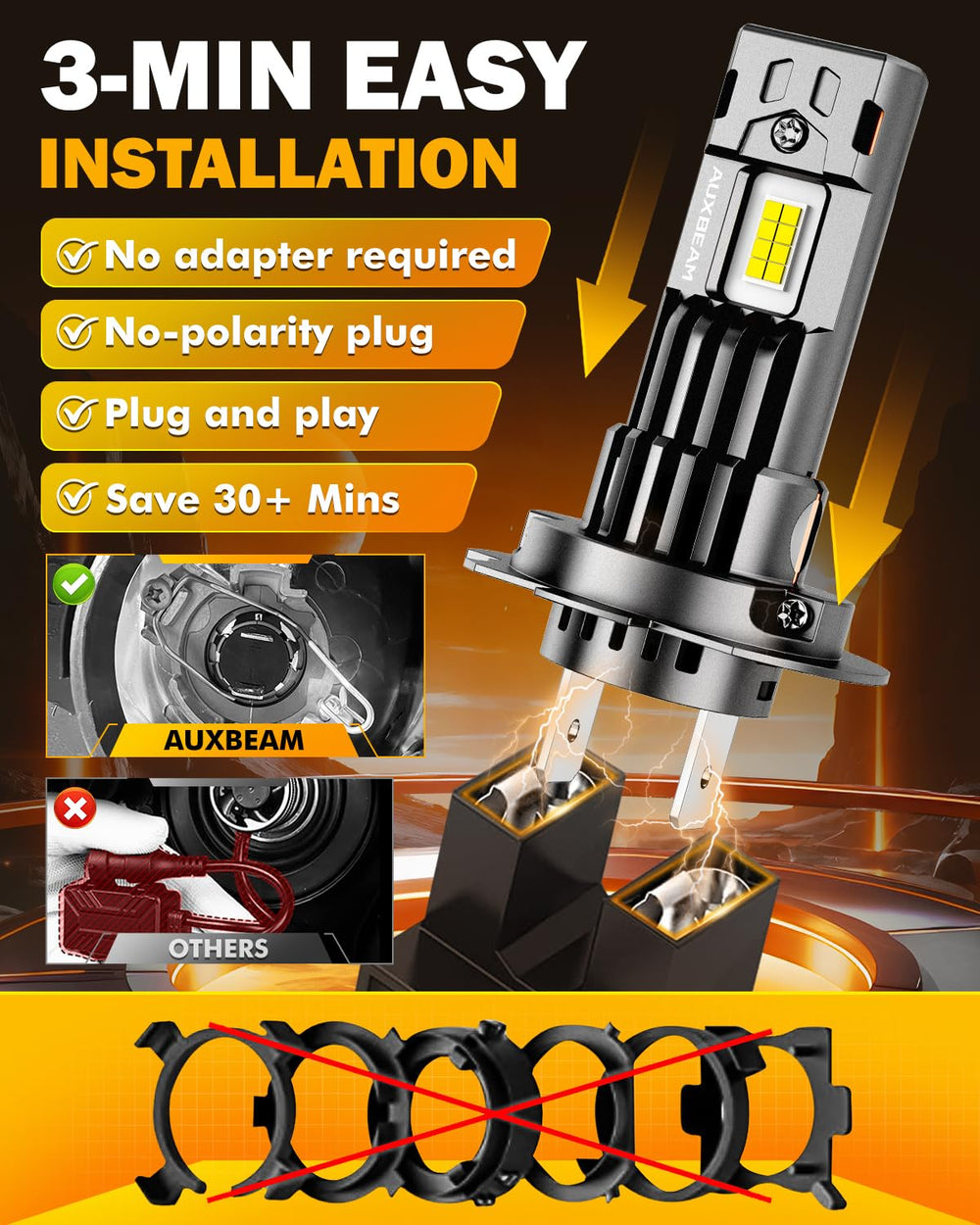 Auxbeam H7 PowerSports Light operates quietly with a high‑speed fan