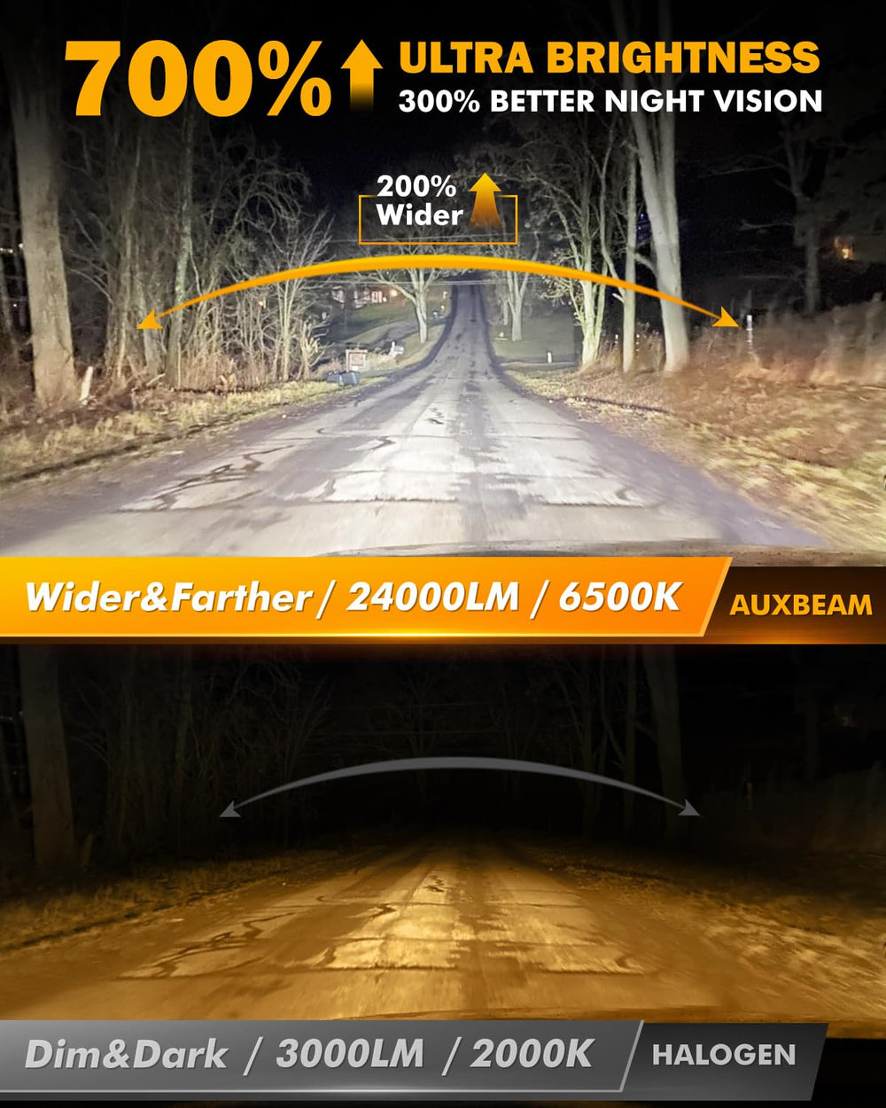 Auxbeam intelligent decoding chips inside support broad vehicle compatibility.