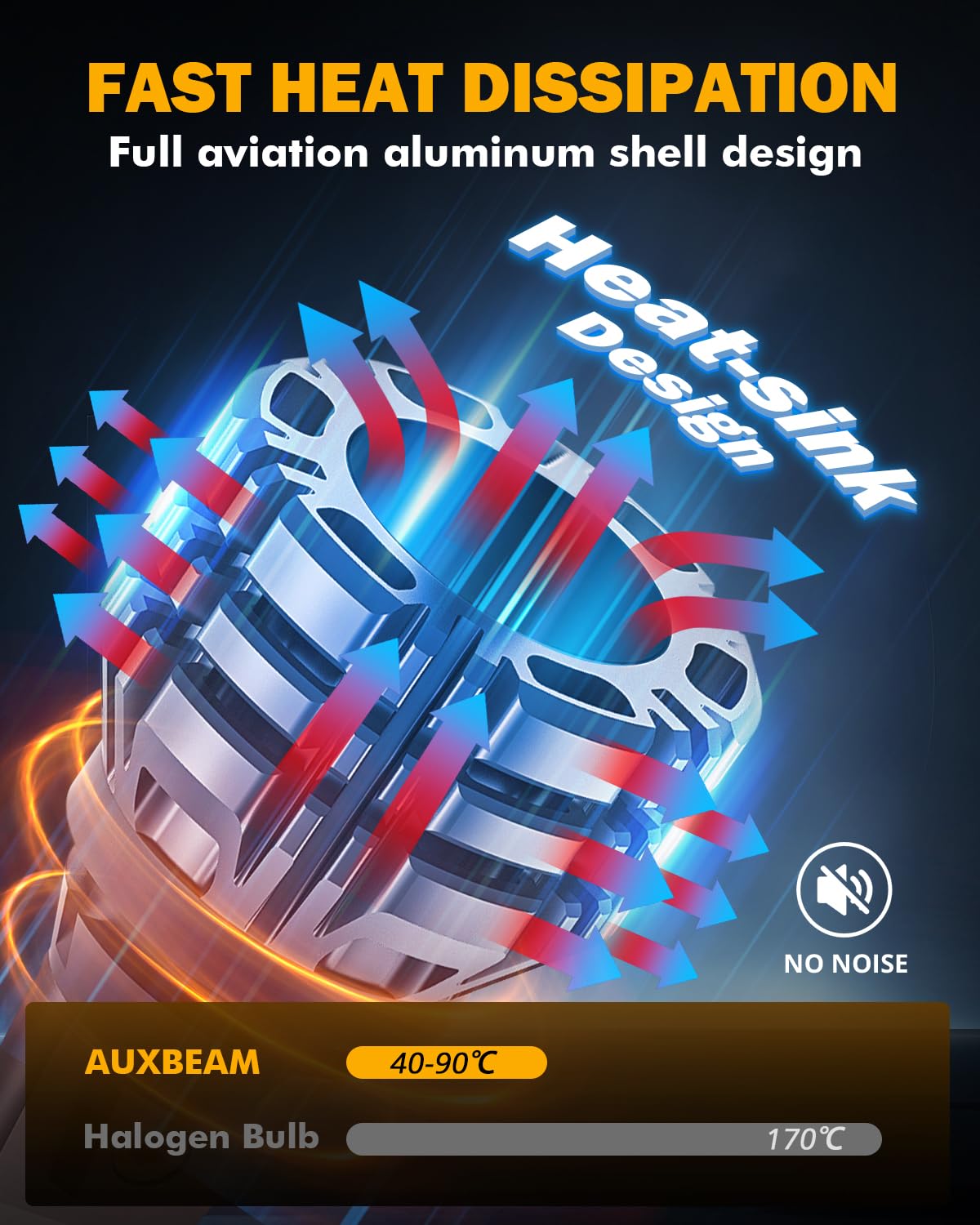 Auxbeam intelligent driver reduces flicker for steady dashboard signals.