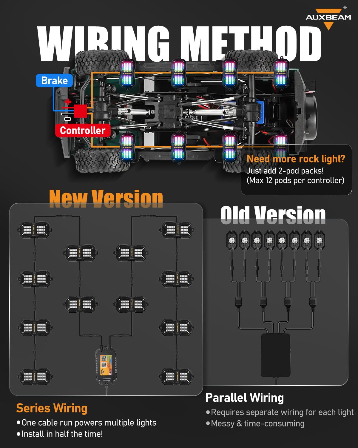 Auxbeam IP67 waterproof rating protects lights in rain and mud.
