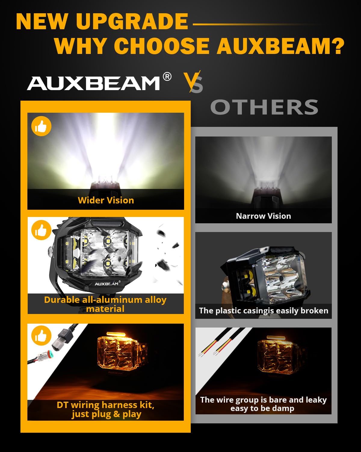 Auxbeam IP68 aluminum housing resists water, dust, and heat for reliable performance.