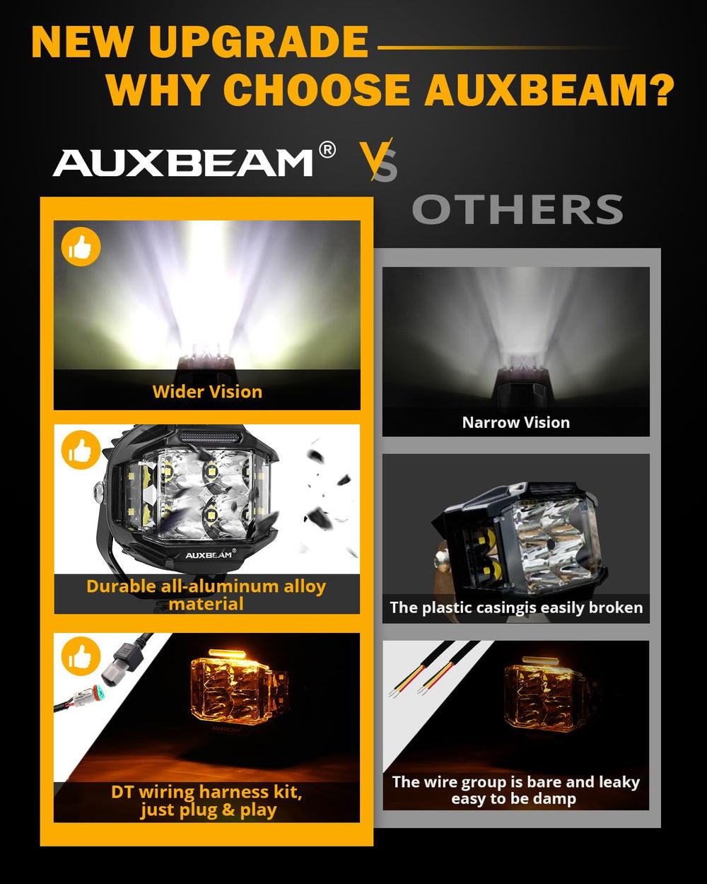 Auxbeam IP68 aluminum housing resists water, dust, and heat for reliable performance.