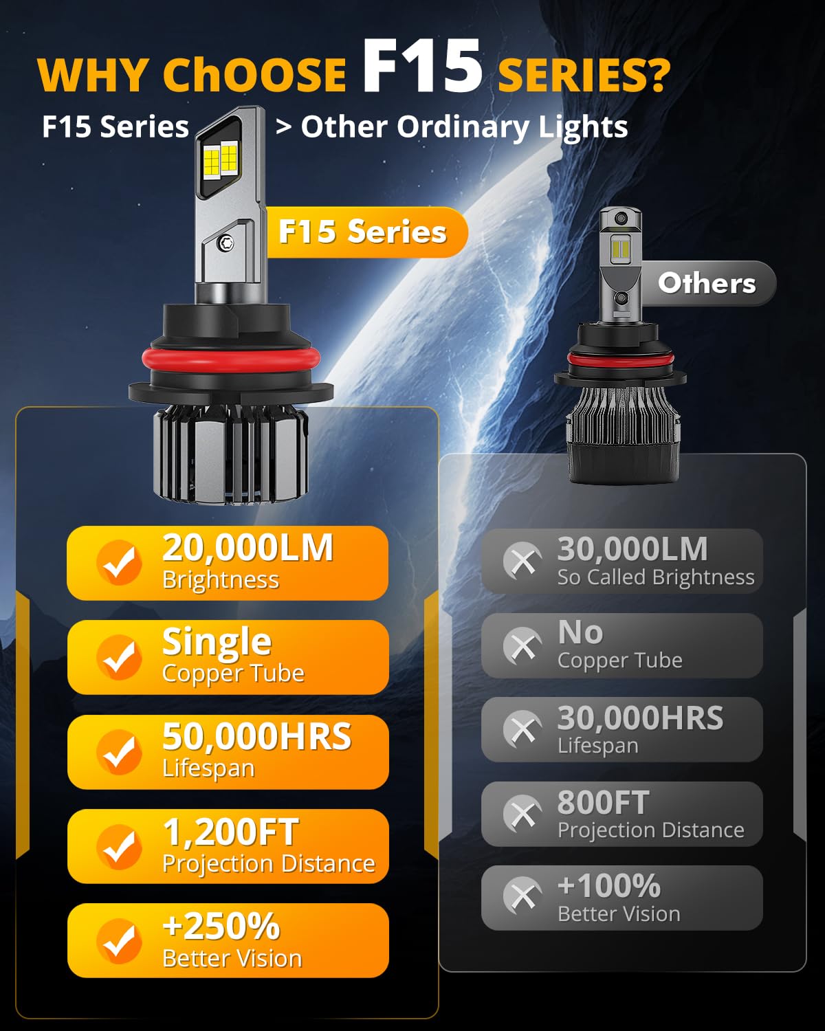 Auxbeam IP68 foglight stands up to rain and dust